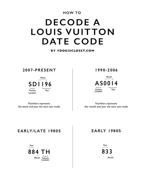 date code on galliera louis vuitton|How to Read and Find Louis Vuitton Bag Tags and Date Codes.